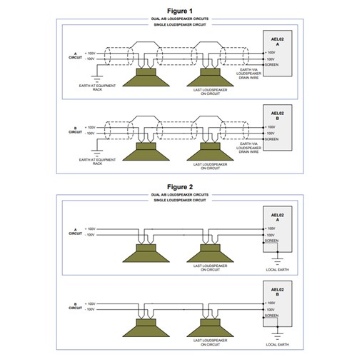 Active End Of Line Unit - Ip65 AEL02 ASL