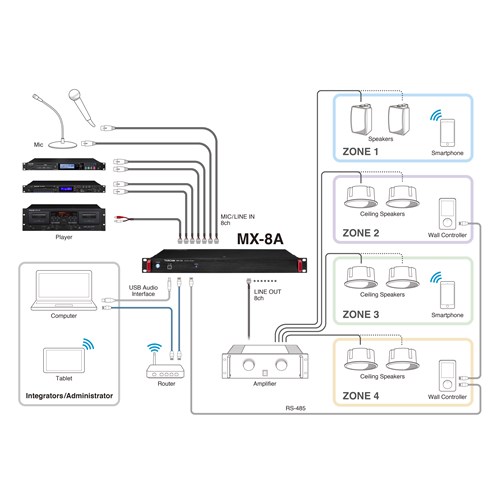 MX-8A_system_sample