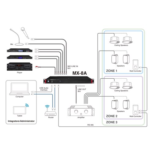 MX-8A_system_sample2
