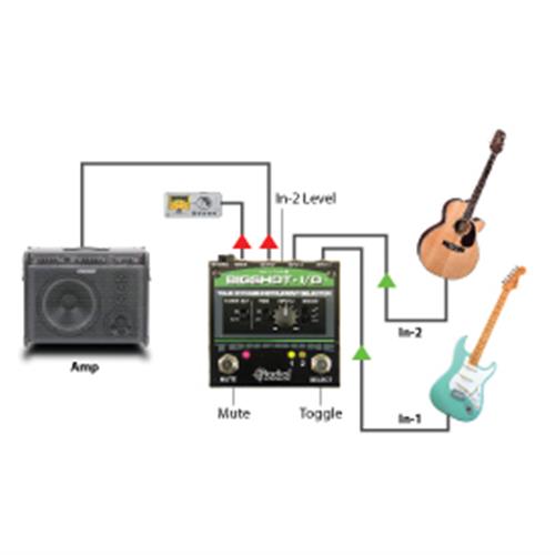 Radial Bigshot I/O - True Bypass Instrument Selector