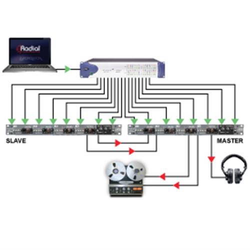 Radial SPACEHEATER - Summing mixer, 8 channel with 12AX7 tubes and transformer isolation
