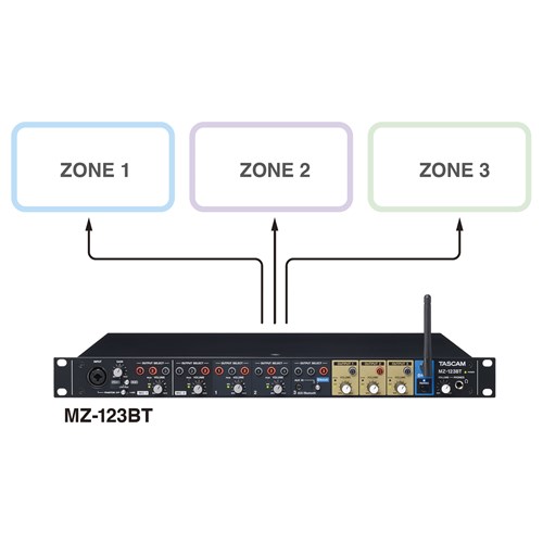 mz-123bt_w_zone_output