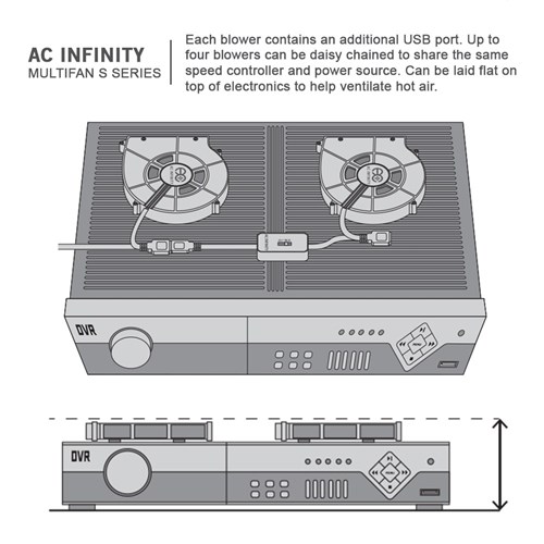 Multifan S2 Spot cooler 140mm blower 991LPM @17dBA AC Infinity
