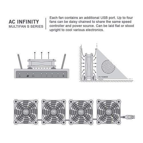 Multifan S3 Spot cooler 120mm blower 1472LPM @18dBA AC Infinity