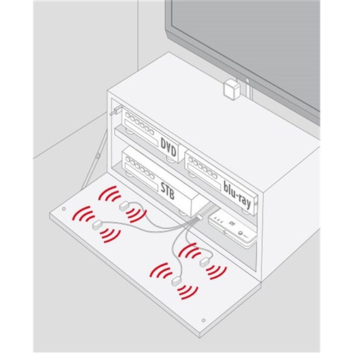 IR Remote Extender OneForAll